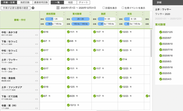 農作業の記録について