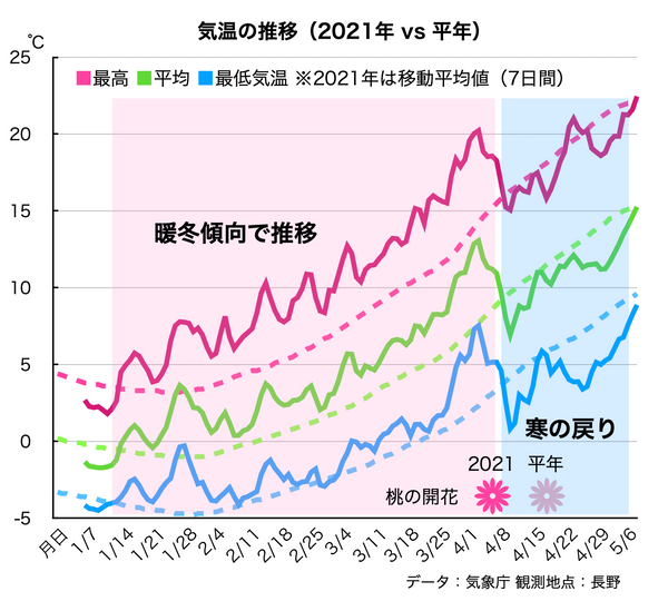 今春の凍霜害について（振り返り）